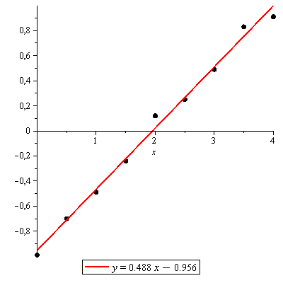 Plot_2d